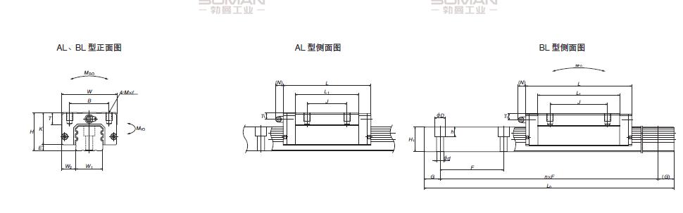 NSK LA250510BLC3-P6-LA-BL机床导轨